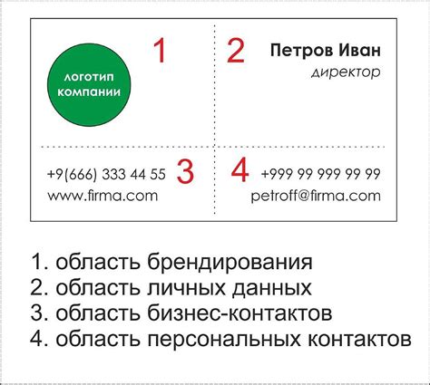 Оптимальное размещение информации на визитке