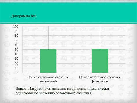 Оптимальное распределение физической и умственной нагрузки