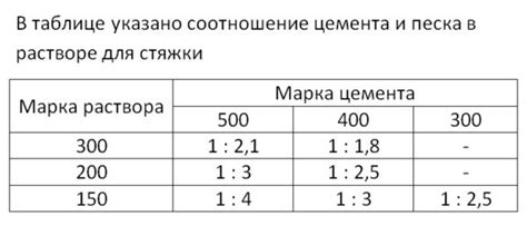 Оптимальное соотношение песка и цемента в растворе