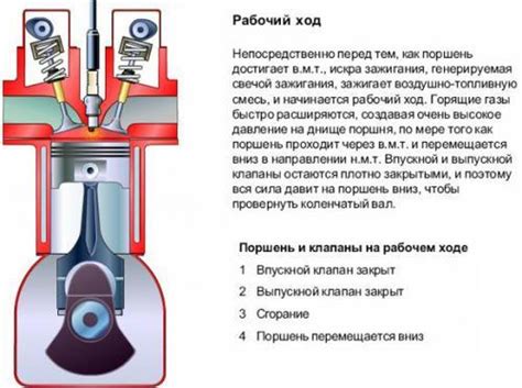 Оптимальное увеличение хода поршня