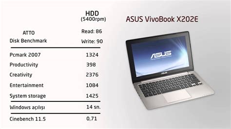 Оптимальные настройки для увеличения производительности Asus Vivobook