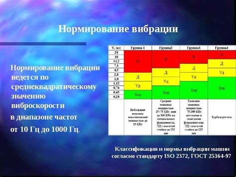 Оптимальные параметры ПТФ для достижения лучших результатов