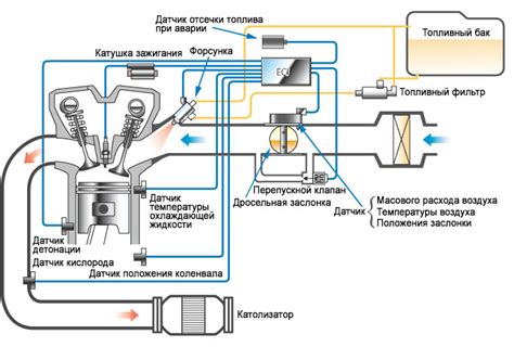 Оптимальные параметры зажигания для инжекторного двигателя