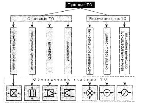 Оптимальные параметры регулирования