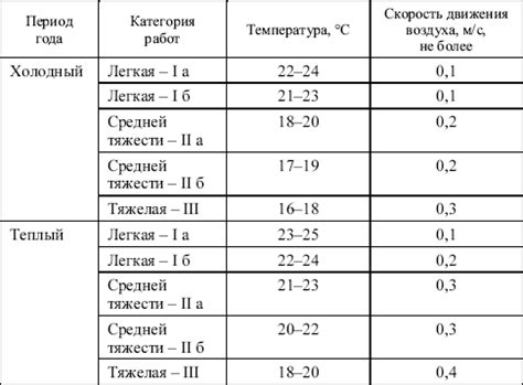 Оптимальные правила применения