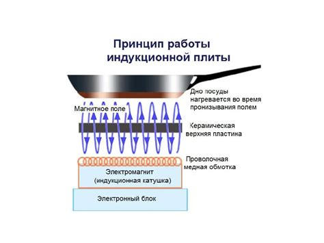 Оптимальные режимы работы электроплиты Хайер