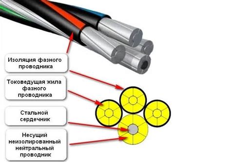 Оптимальные способы соединения SIP кабеля с медным проводом