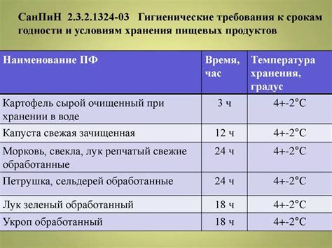 Оптимальные сроки и режимы заряда для длительного использования