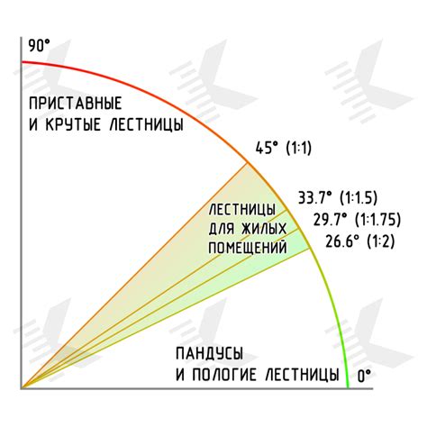 Оптимальные углы постановки вилки