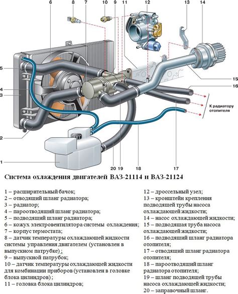 Оптимальный воздух и его циркуляция в автомобиле