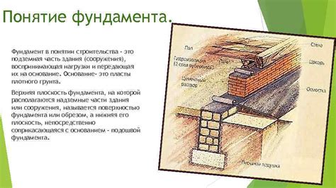 Оптимальный выбор фундамента для безопасности и долговечности сарая