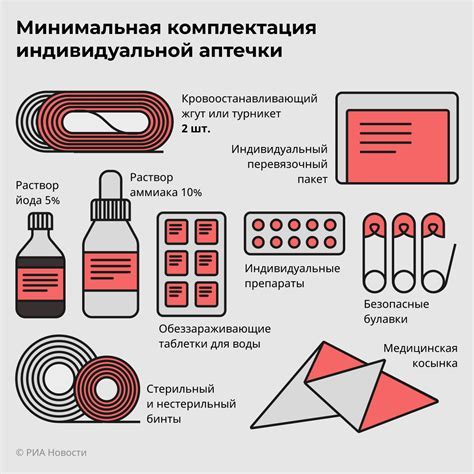 Оптимизация аптечки ДВАР