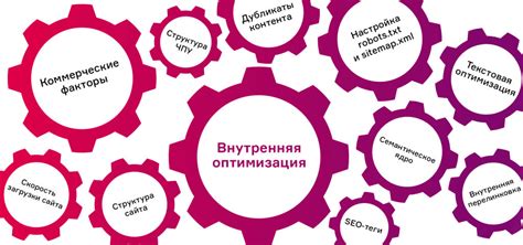 Оптимизация внутренней информации о компании