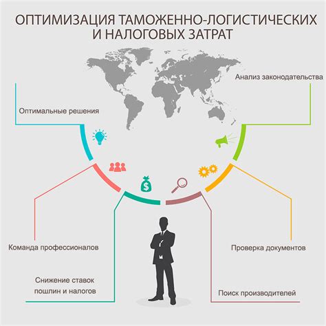 Оптимизация затрат на основе налоговых отчетов и отраслевых особенностей