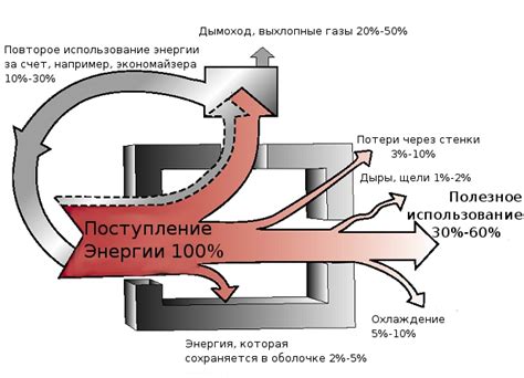 Оптимизация и баланс энергии