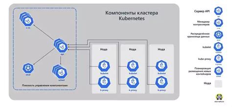 Оптимизация и улучшение стратегии