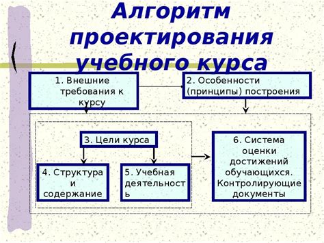 Оптимизация планирования учебного курса