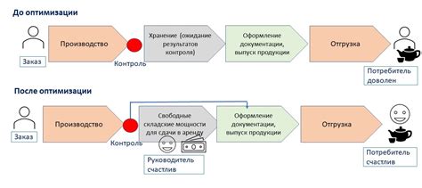 Оптимизация процесса автофармилки