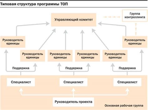 Оптимизация процесса готовки