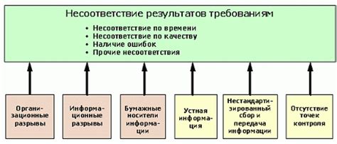 Оптимизация процесса загрузок