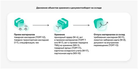 Оптимизация процесса учета и складского учета