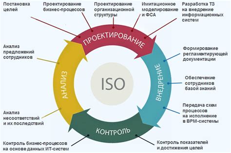 Оптимизация процессов внутри банка