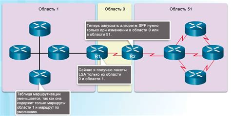 Оптимизация работы OSPF