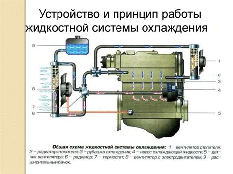 Оптимизация системы охлаждения и обслуживание