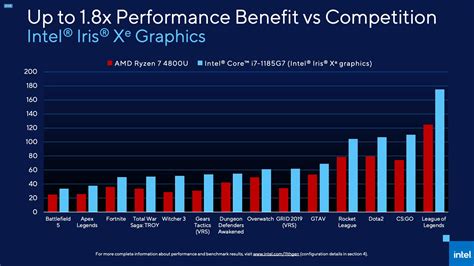 Оптимизация цветовой гаммы Intel Iris Xe Graphics