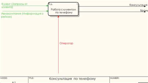 Оптимизированный процесс создания заметок