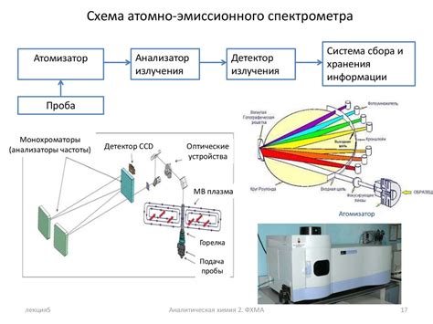 Оптическая спектроскопия: видимый свет и его измерение