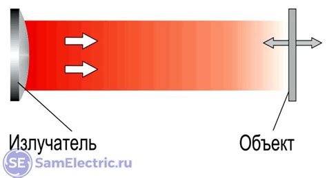 Оптический принцип функционирования бристоля