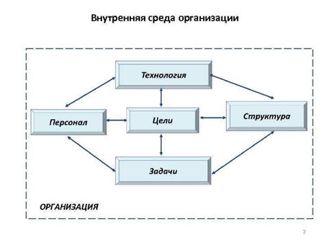 Организационные аспекты сотрудничества ПСБ и ЦРБ