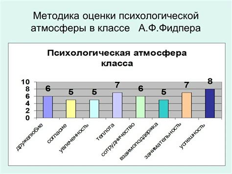 Организация атмосферы в классе: важность психологии