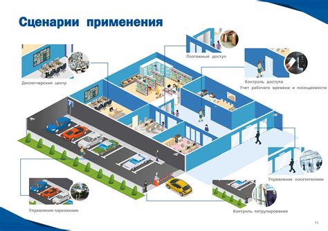 Организация безопасности и контроля доступа