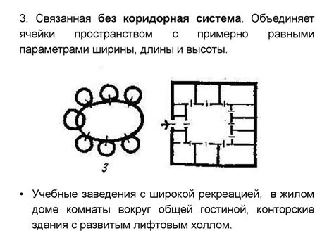 Организация внутреннего пространства палатки