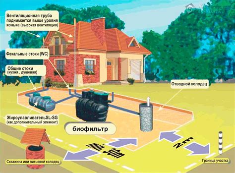 Организация водоснабжения на пастбище