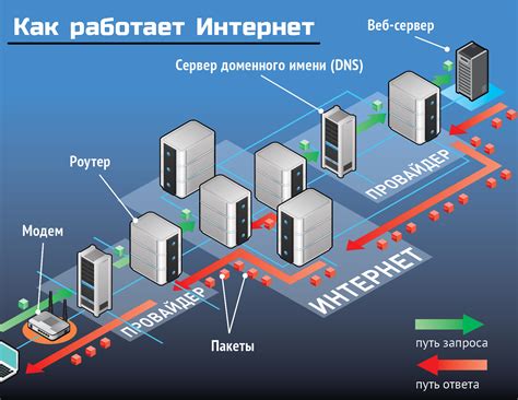 Организация доступа в интернет без наличия интернета