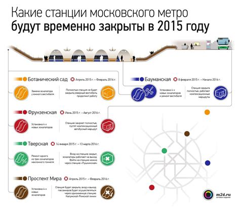 Организация и структура переходов в метро