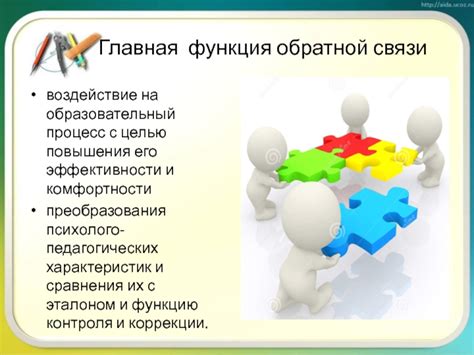 Организация обратной связи для повышения эффективности звонков контактов