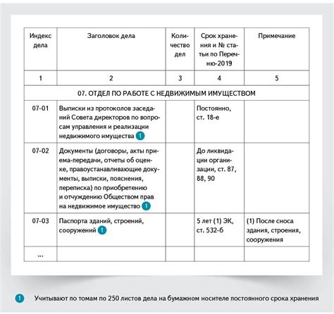 Организация папки по номенклатуре дел