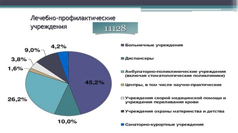 Организация покоя