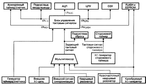 Организация посещения портов назначения