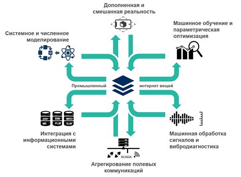 Организация работы с тройкой дамперов