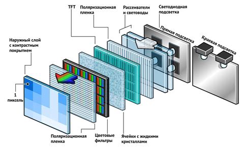 Органические светодиодные дисплеи: принцип работы и преимущества