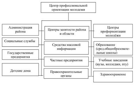 Ориентация на основные формы