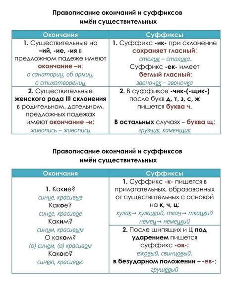 Орфографические ошибки в русском языке