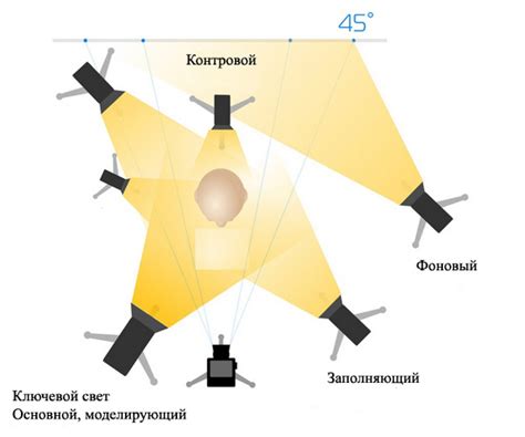 Освещение и композиция