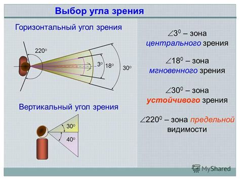 Освещение и угол зрения