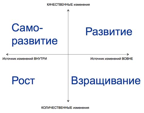 Освобождение от прошлого: самооценка и личностный рост